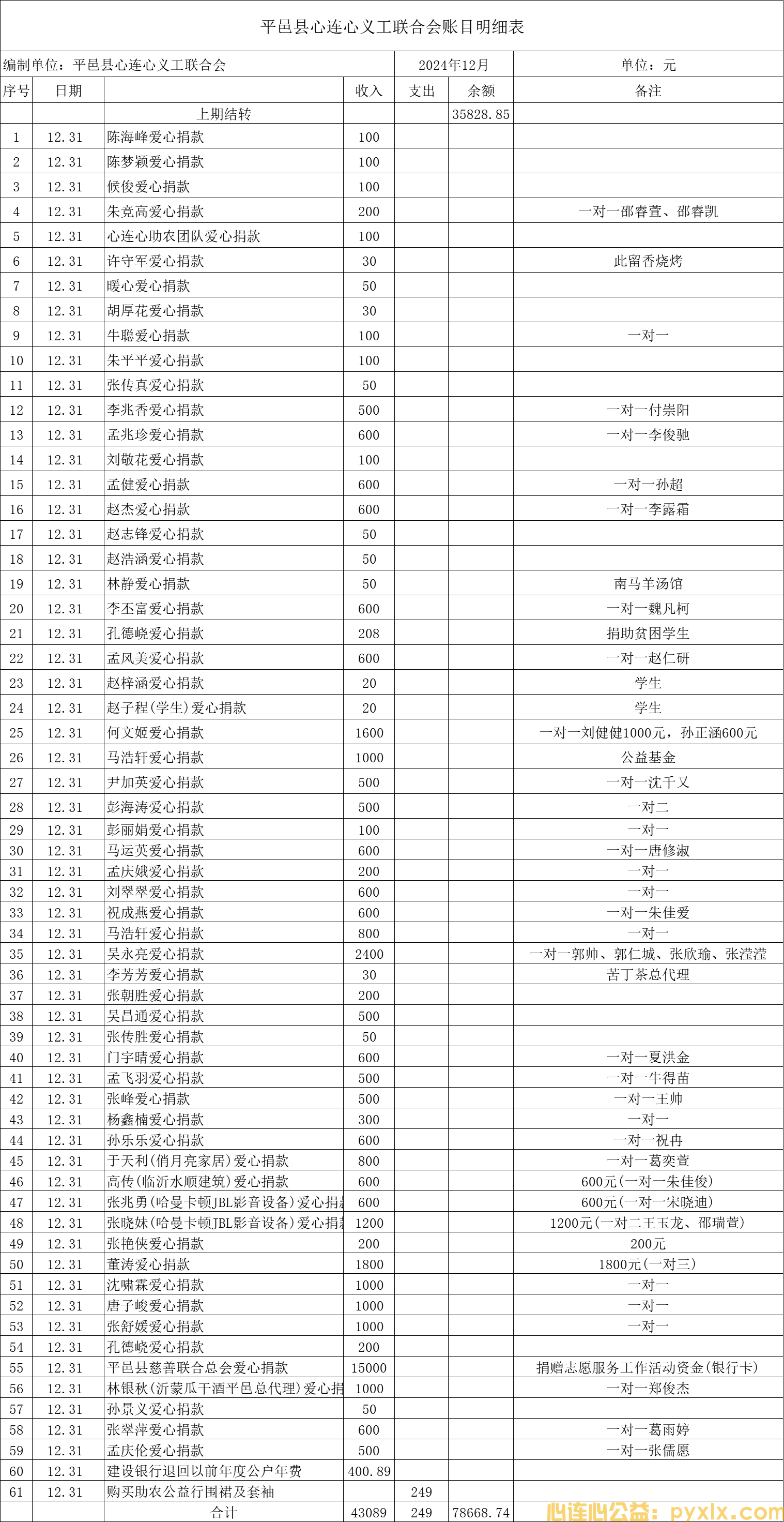 平邑心连心公益2024年12月财务公示
